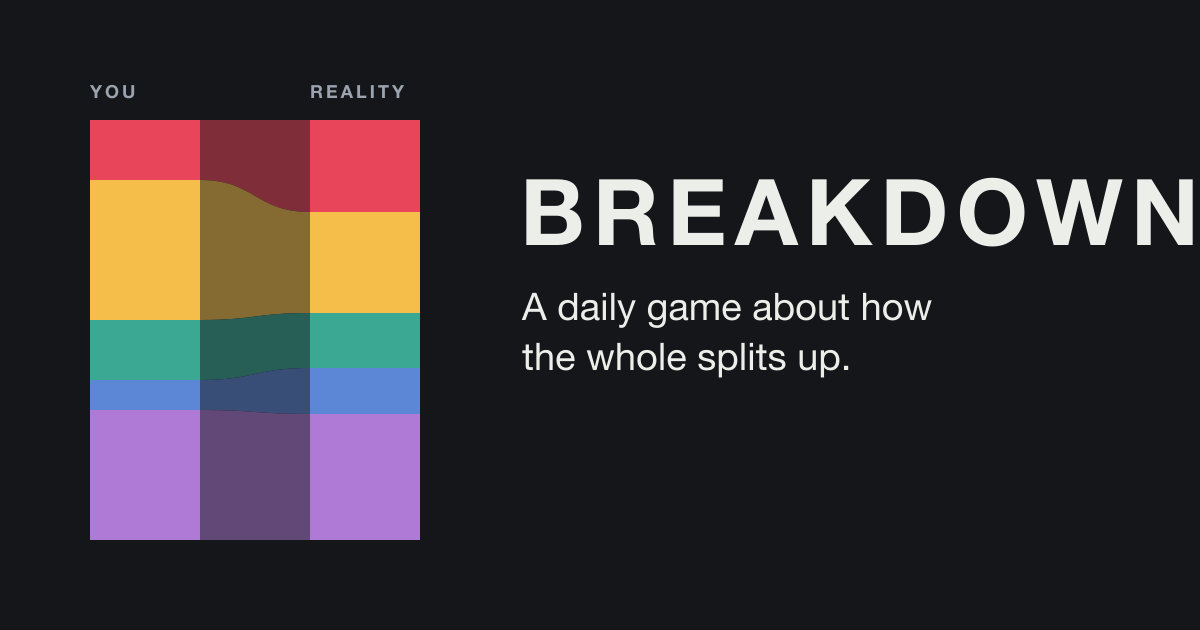 breakdown.today image